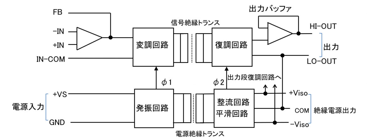 図2 出力絶縁タイプ 図2 出力絶縁タイプ