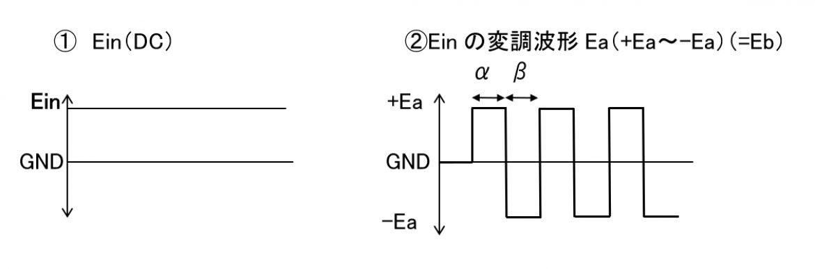 図4 図4