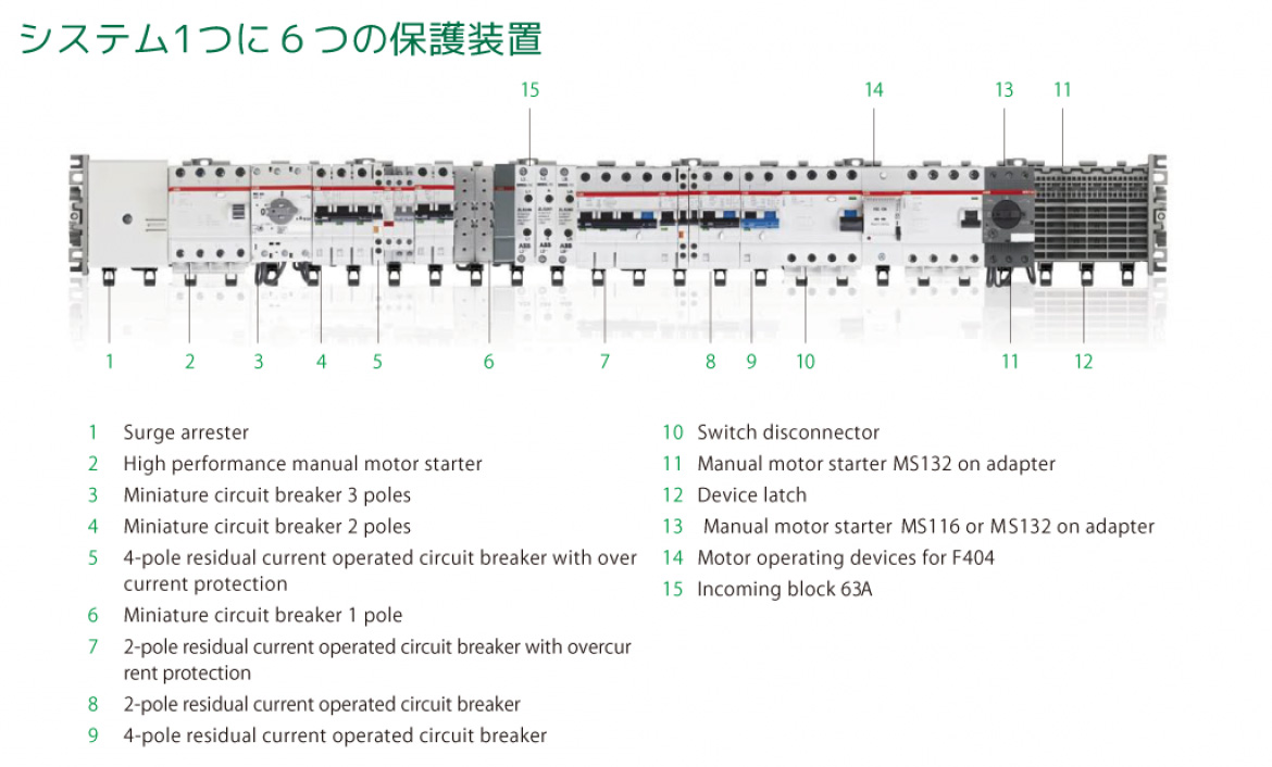 SMISSLINE TP システムに多彩なデバイス＆コンポネントが設置可能