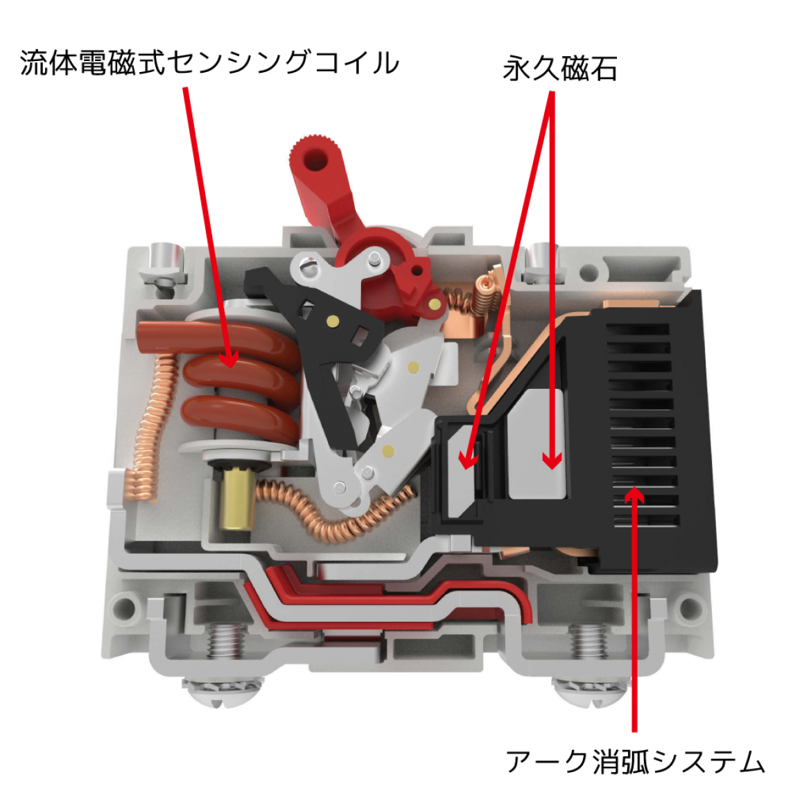 高電圧直流給電用 CX シリーズサーキットプロテクタ内部構造 高電圧直流給電用 CX シリーズサーキットプロテクタ内部構造