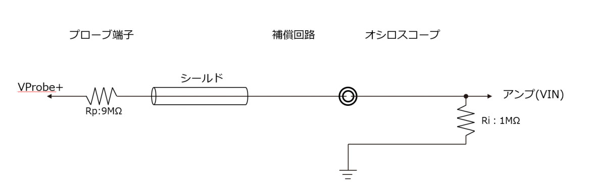 図３