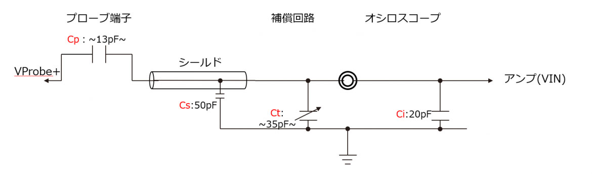 図４