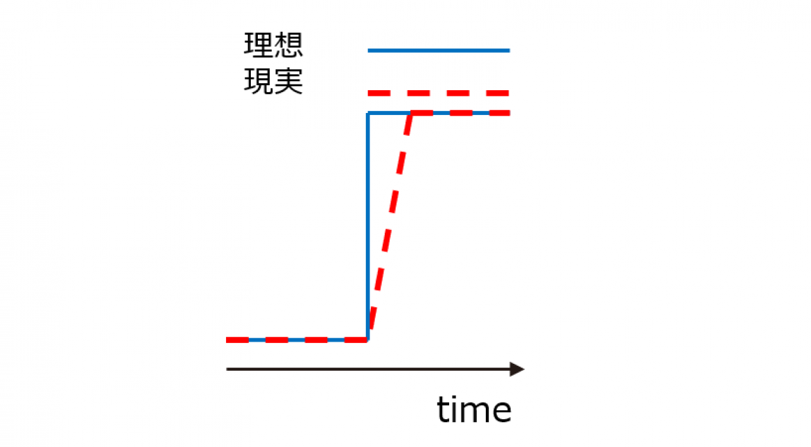図1 図1