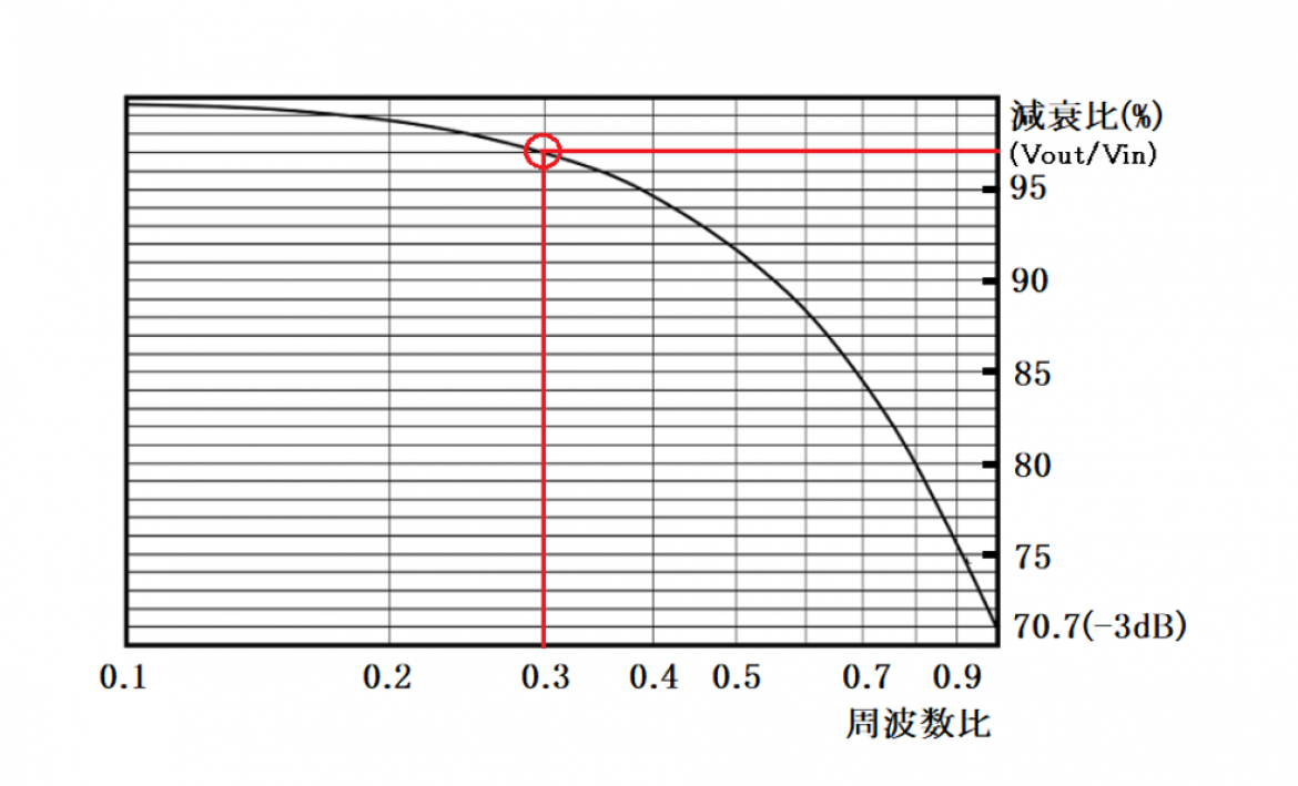 図4 図4