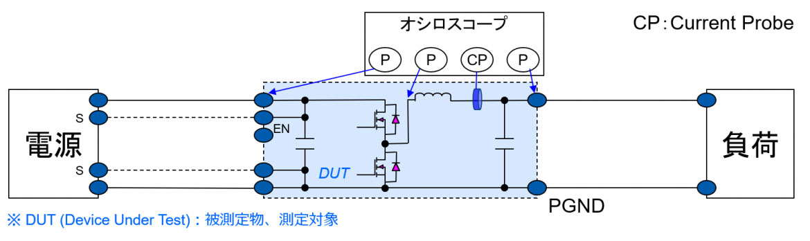 図16 測定方法6 図16 測定方法6