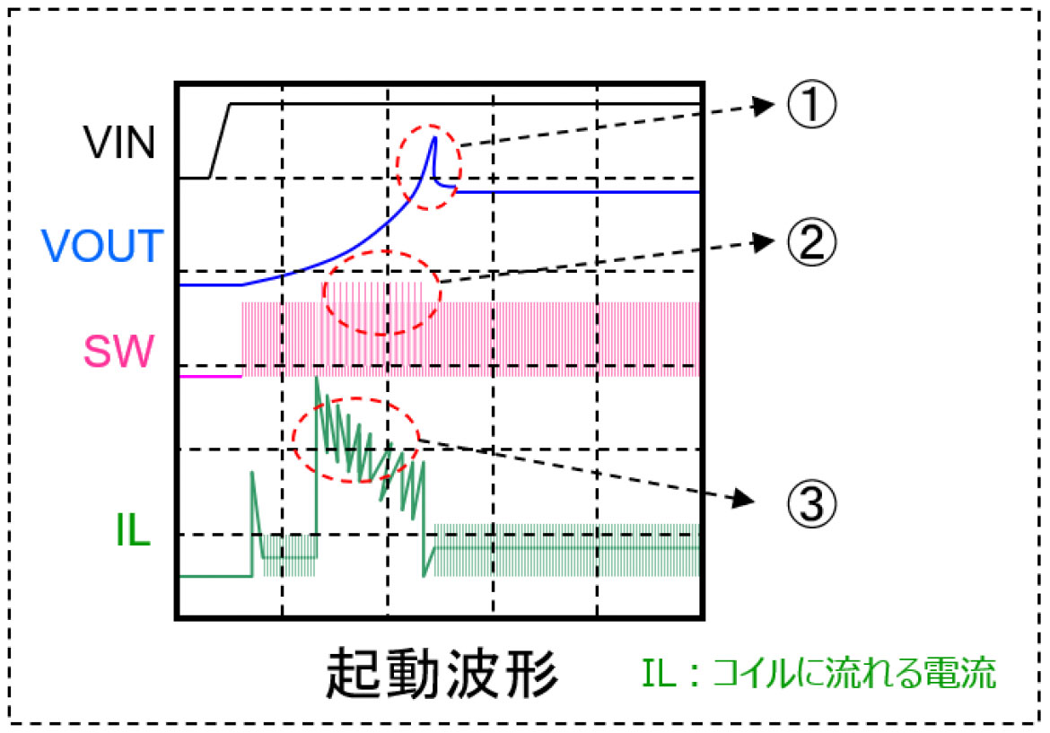 図17 起動波形 図17 起動波形