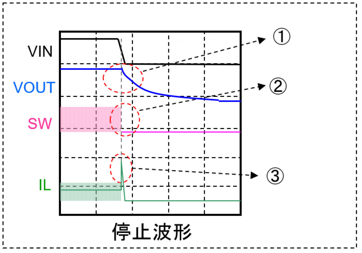 図18 停止波形 図18 停止波形
