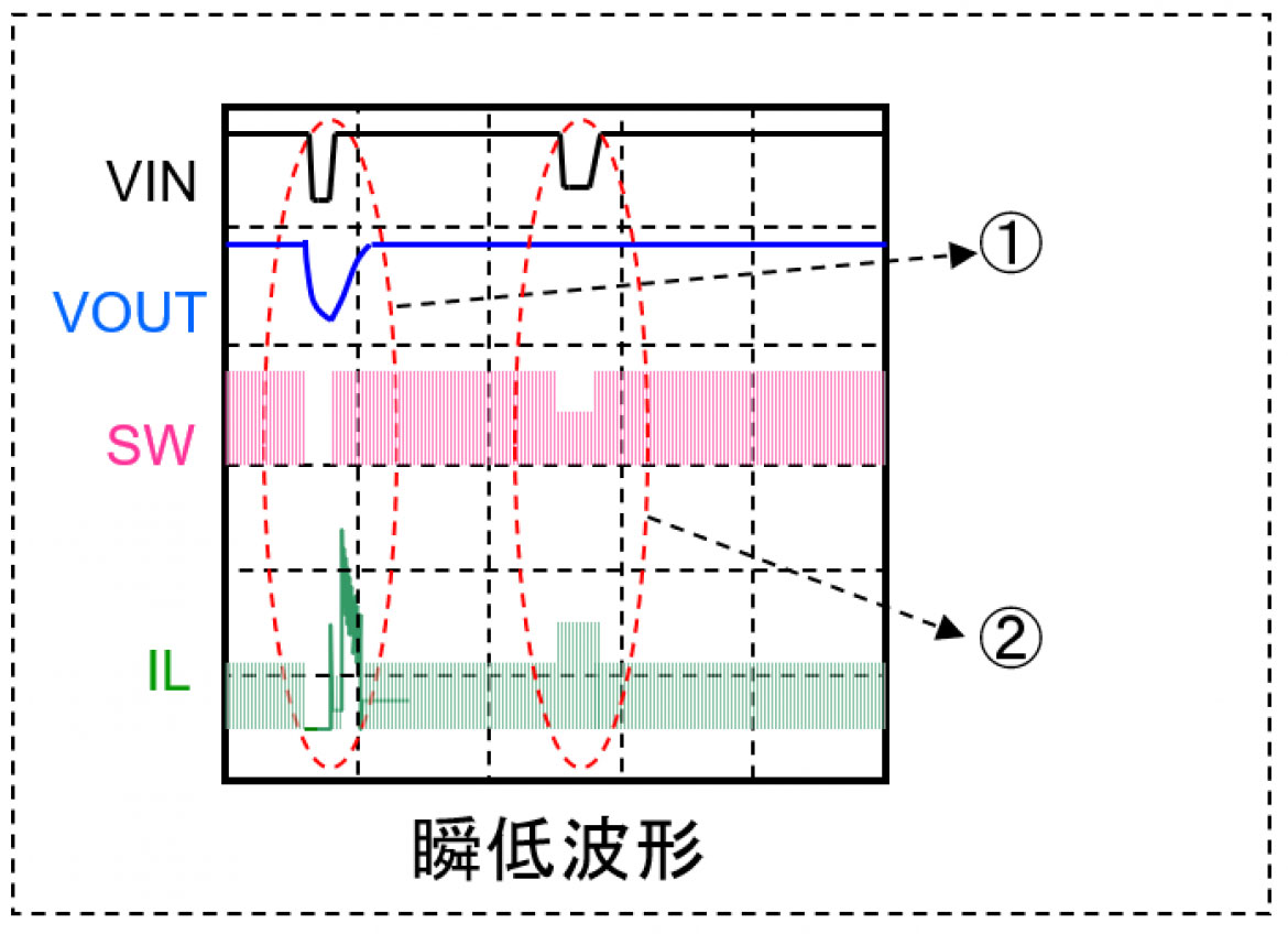 図19 瞬低波形 図19 瞬低波形