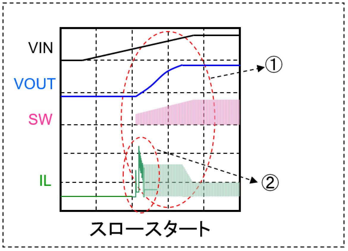 図20 スロースタート 図20 スロースタート