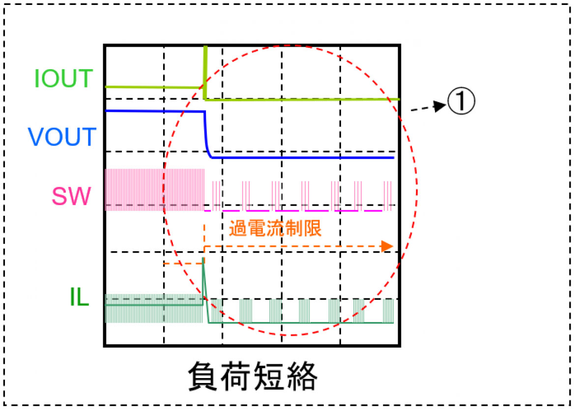 図22 負荷短絡 図22 負荷短絡