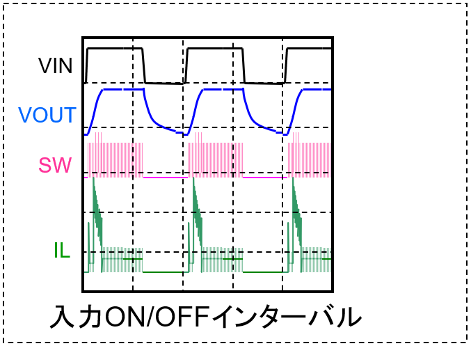 図23 測定方法7 図23 測定方法7