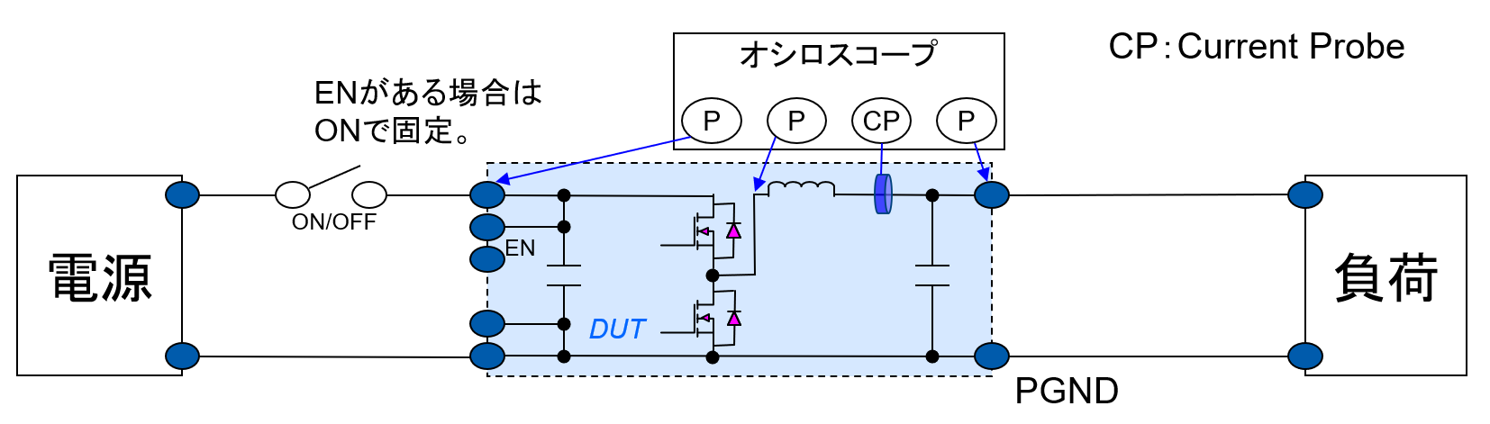 図24 入力ON/OFFインターバル 図24 入力ON/OFFインターバル