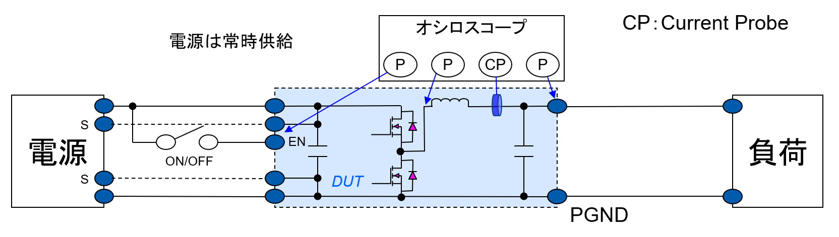図26 EN ON/OFF インターバル 図26 EN ON/OFF インターバル