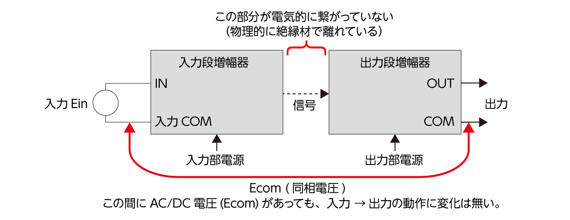 図1 図1