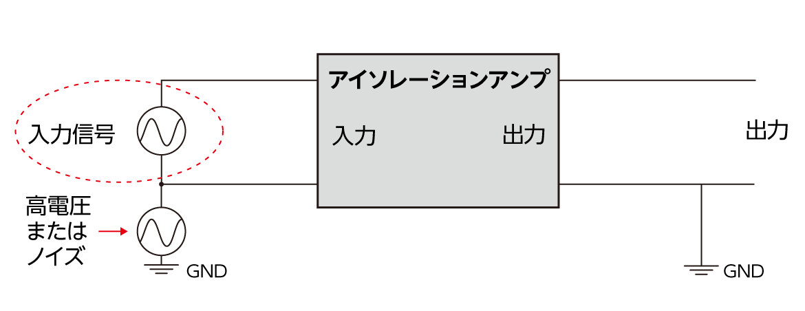 図2 図2