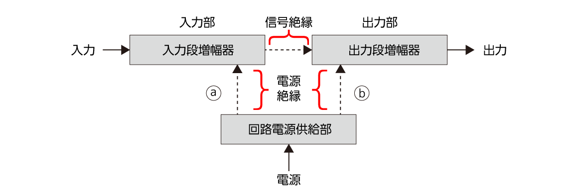 図1 図1