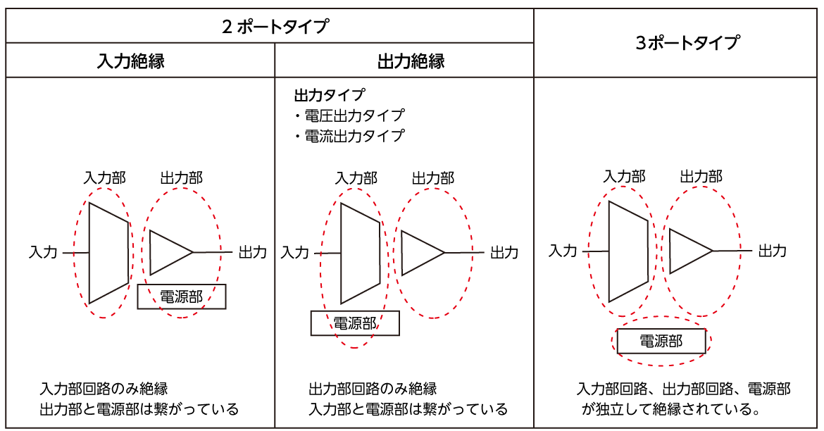 図2 図2