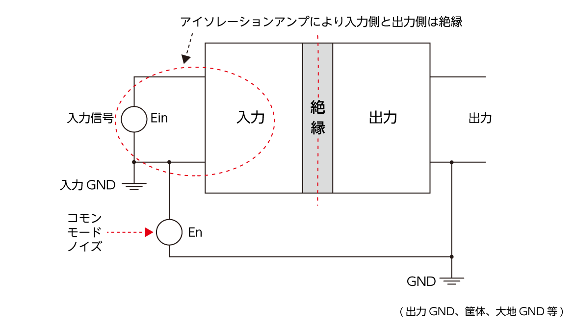 図3 図3