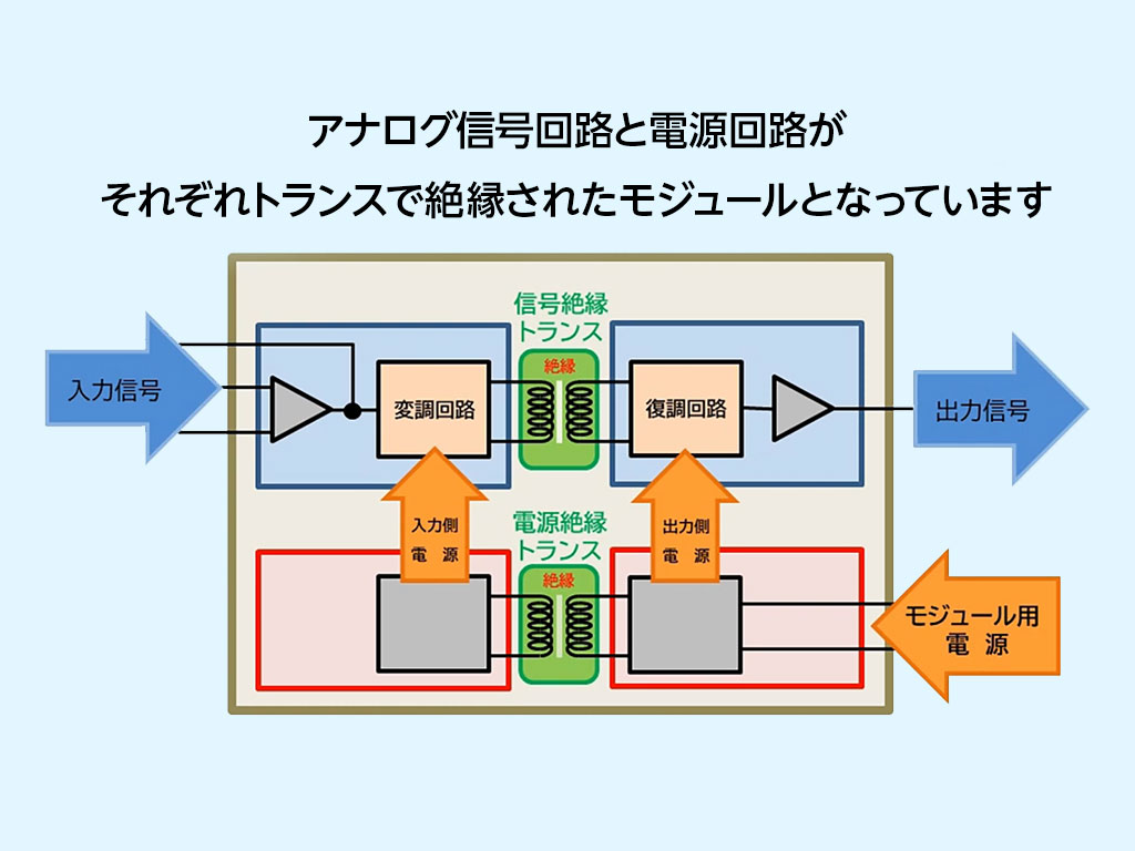 アイソレーションアンプのイメージ