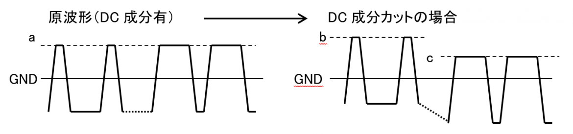 図1 図1