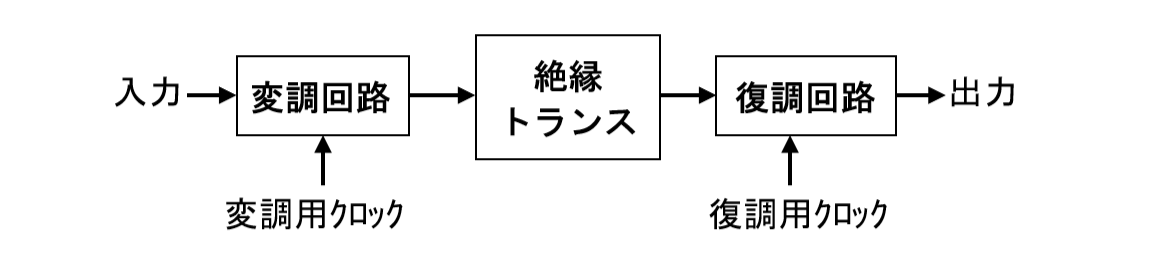 図2 図2