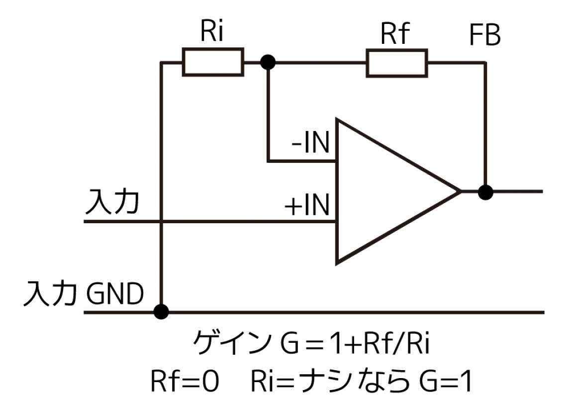 図１　非反転増幅