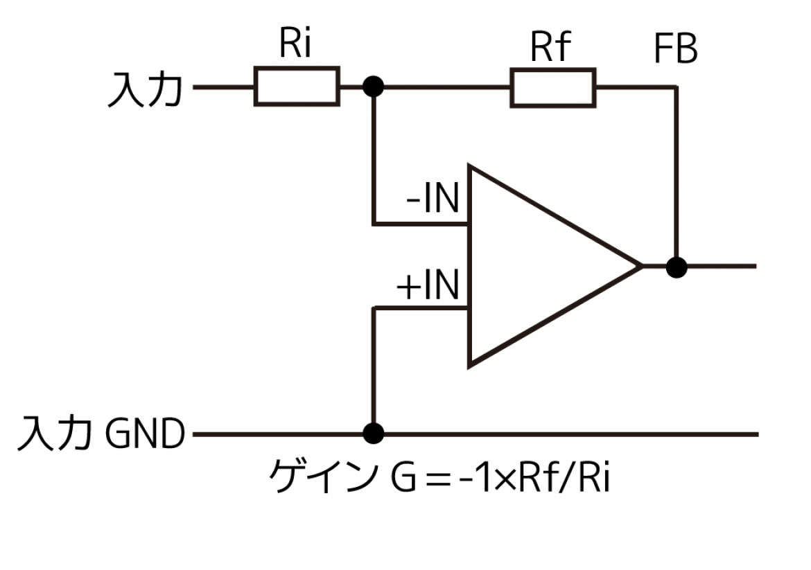 図２　反転増幅