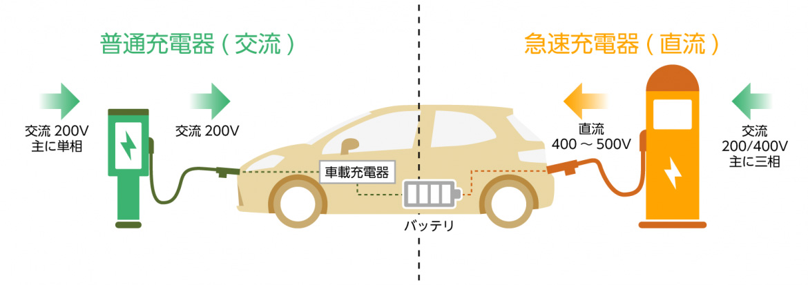 EV 充電器種類比較図 EV 充電器種類比較図