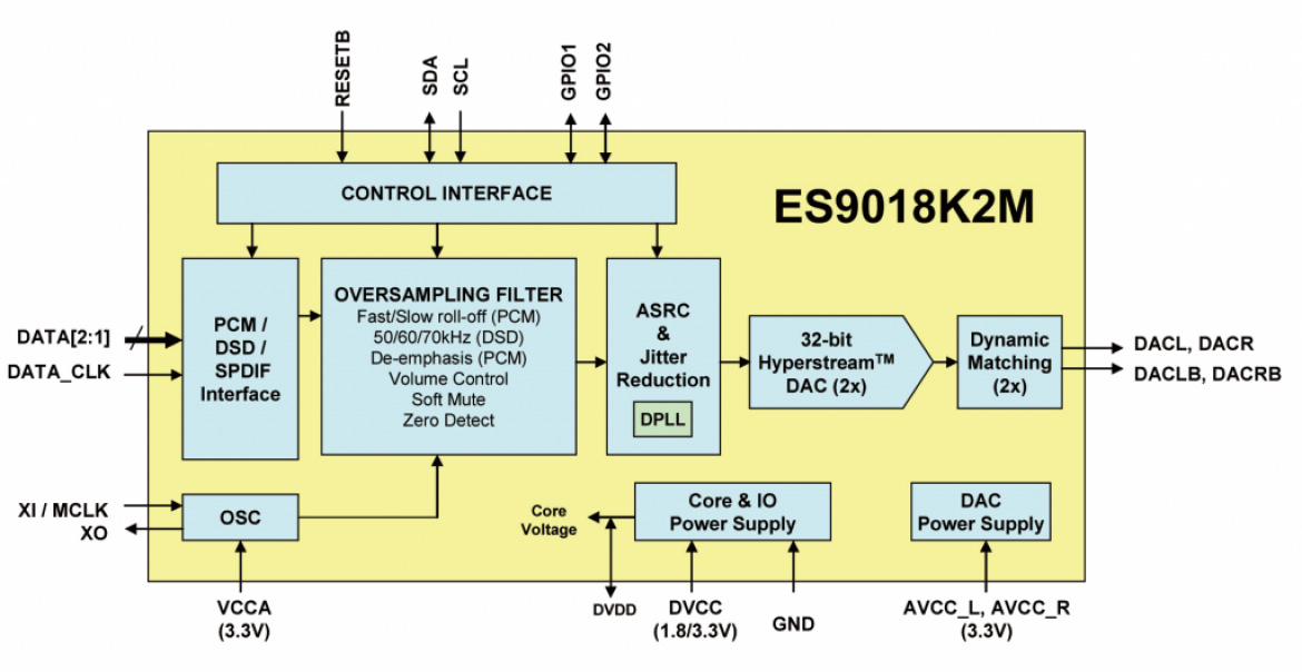 ES9018K2M 回路図 ES9018K2M 回路図