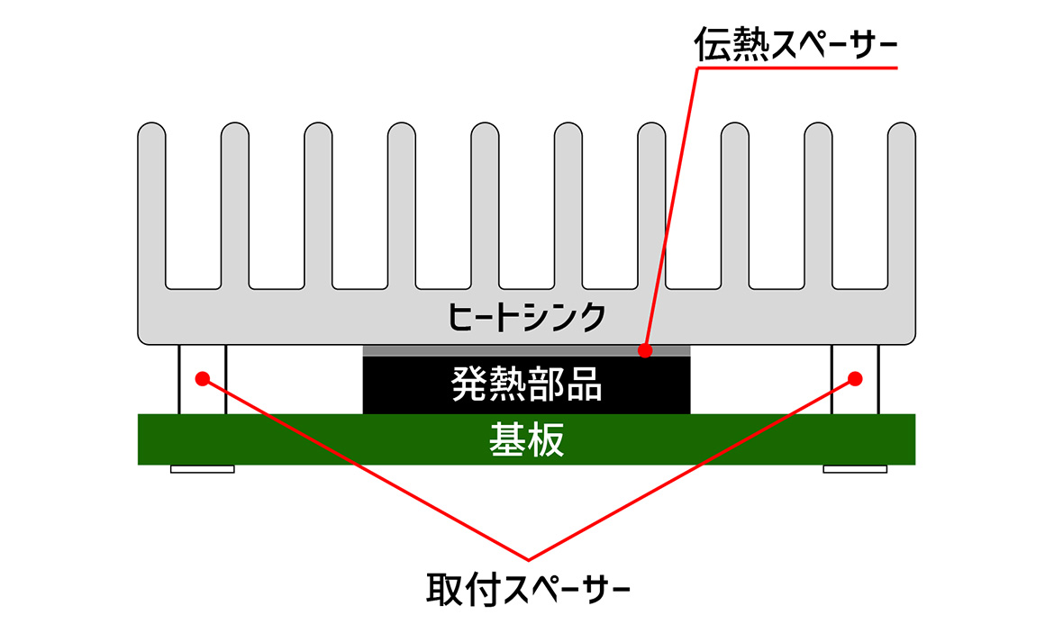 FPGA 用ヒートシンク基板固定方法事例