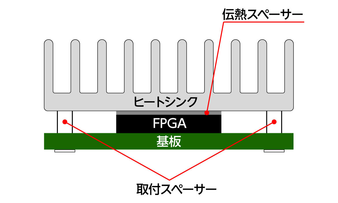 基板工程方法の図形 基板工程方法の図形