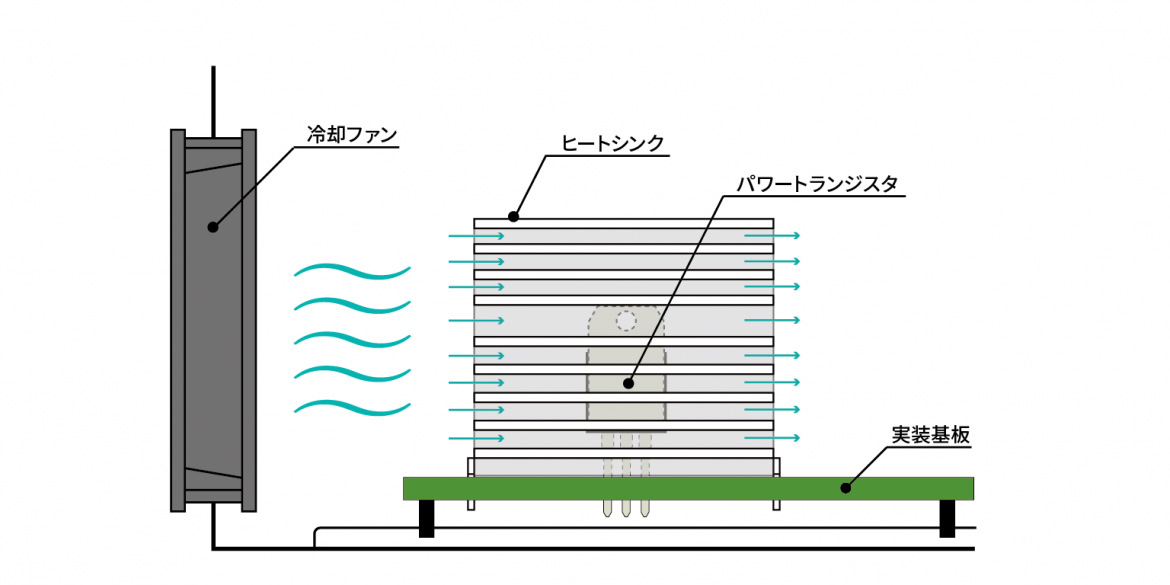 強制空冷のイメージ 強制空冷のイメージ