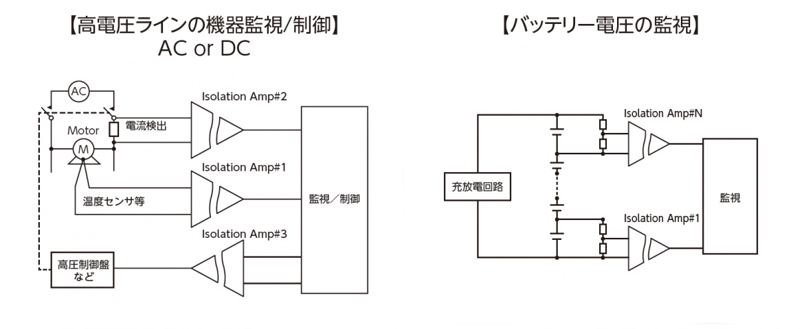 アイソレーションアンプの使用例 アイソレーションアンプの使用例