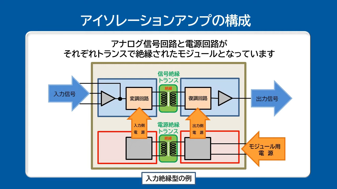 アイソレーションアンプのご紹介