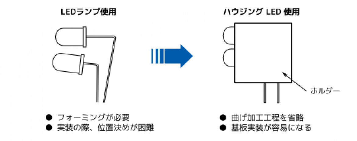 LED ランプとハウジング LED の比較 LED ランプとハウジング LED の比較