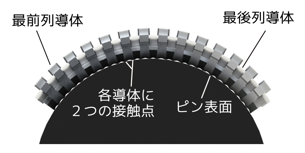 owerBud 端子内部構造 owerBud 端子内部構造