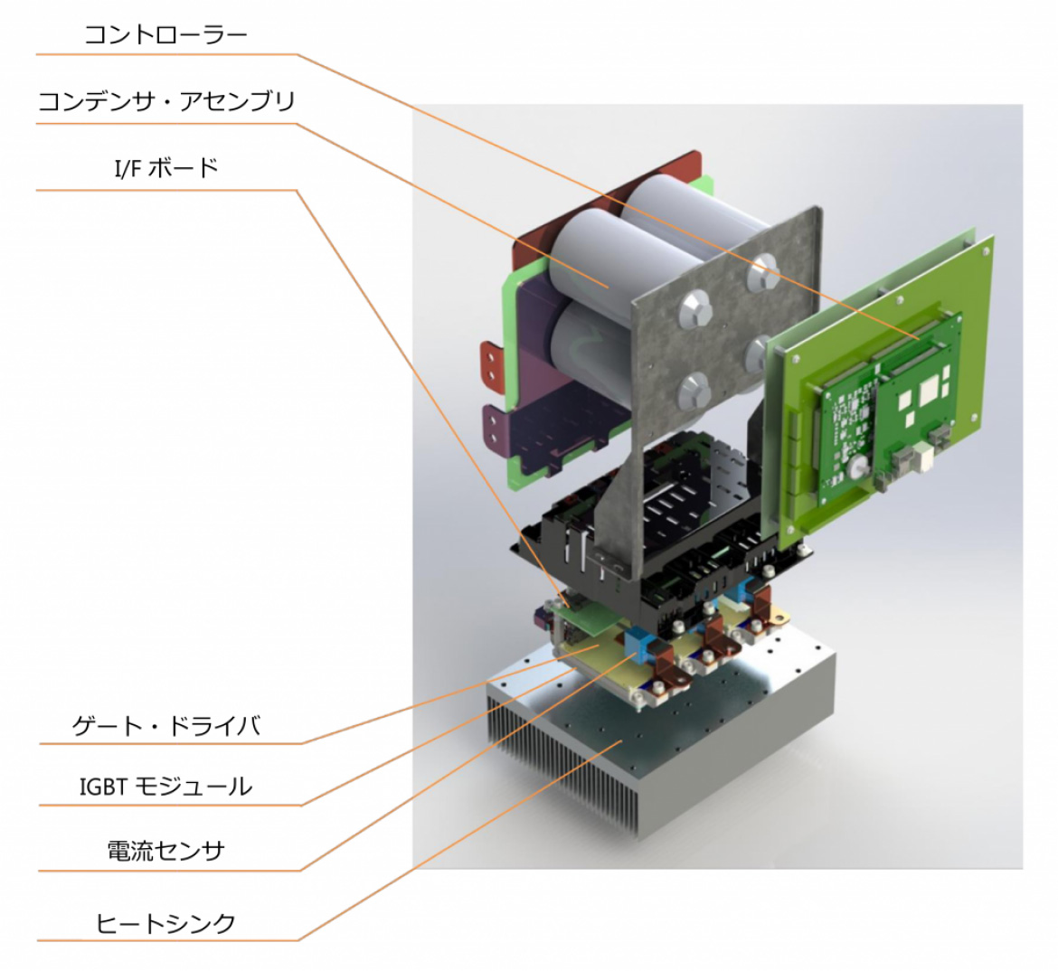 SmartPower Stacks の構成 (Level 2M の例) SmartPower Stacks の構成 (Level 2M の例)