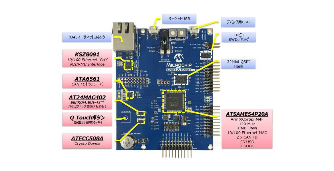 SAM E54 Xplained Pro 評価キット