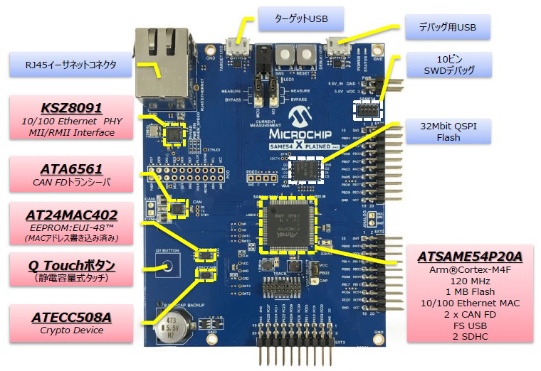 SAM E54 Xplained Pro 評価キット