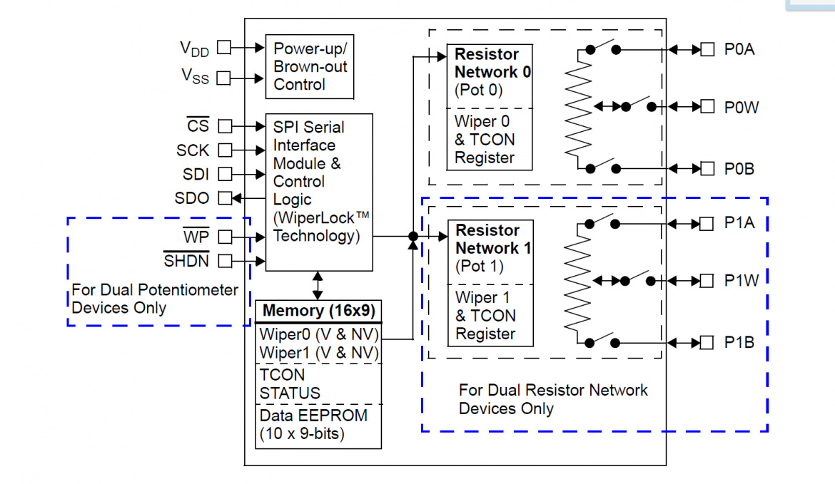 MCP422x ブロック図 MCP422x ブロック図