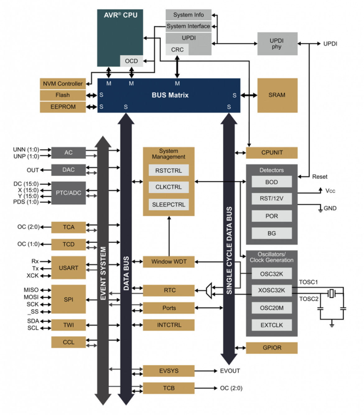 ブロック図 ブロック図