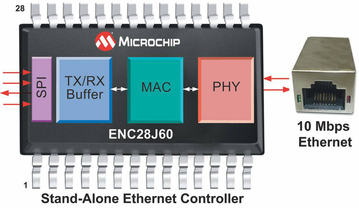 10BASE-T (MAC/PHY) 内蔵のスタンドアロンコントローラ回路図