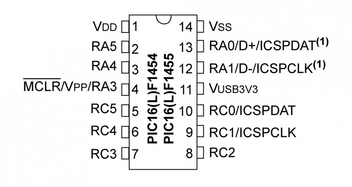 14-lead PDIP/SOIC/TSSOP 14-lead PDIP/SOIC/TSSOP