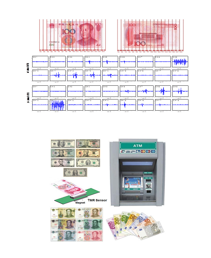 パターン認識 ＆ イメージセンサ