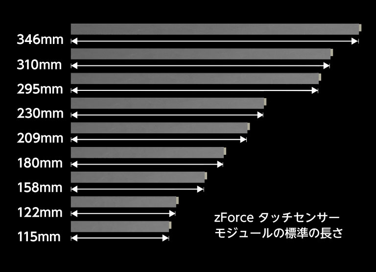 zForce の標準長さのイメージ zForce の標準長さのイメージ