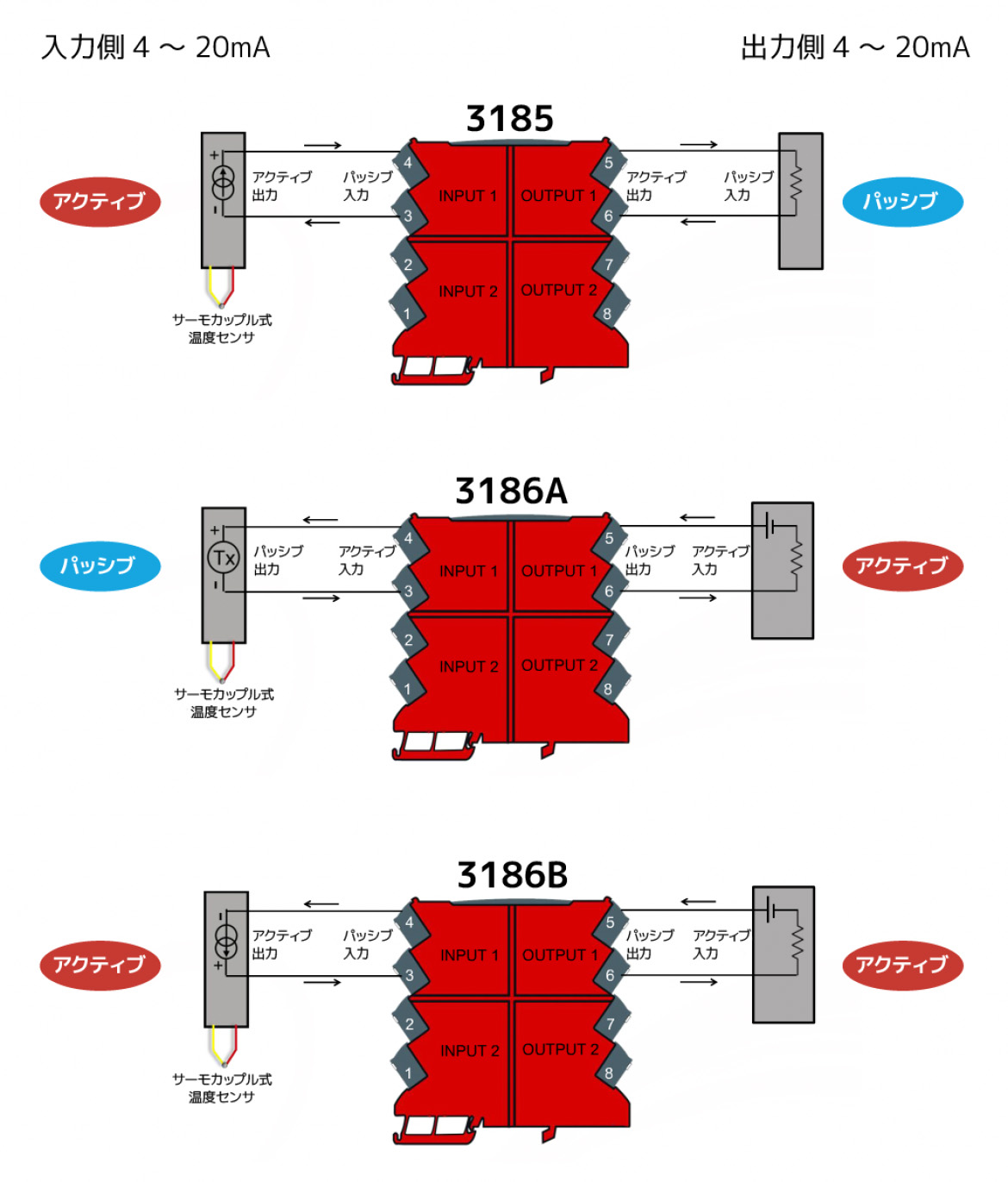 3186 ＆ 3185 構成の比較