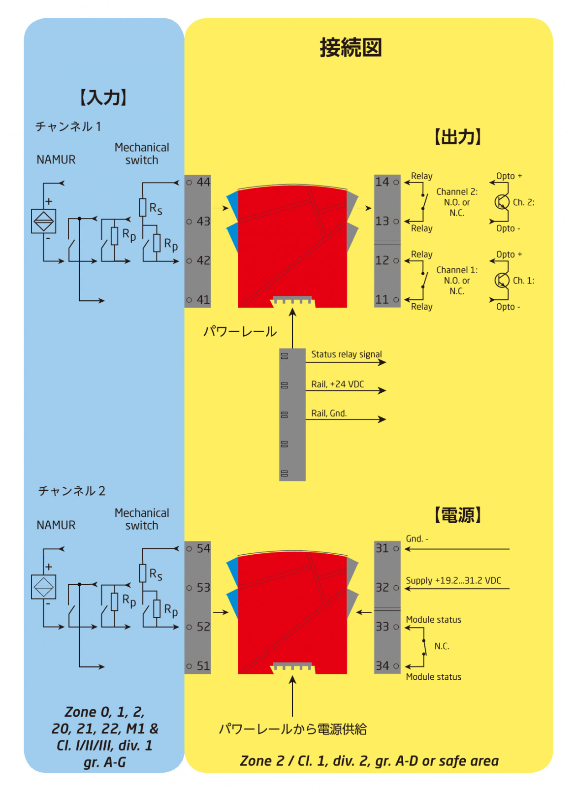 9202B 接続図の事例 9202B 接続図の事例