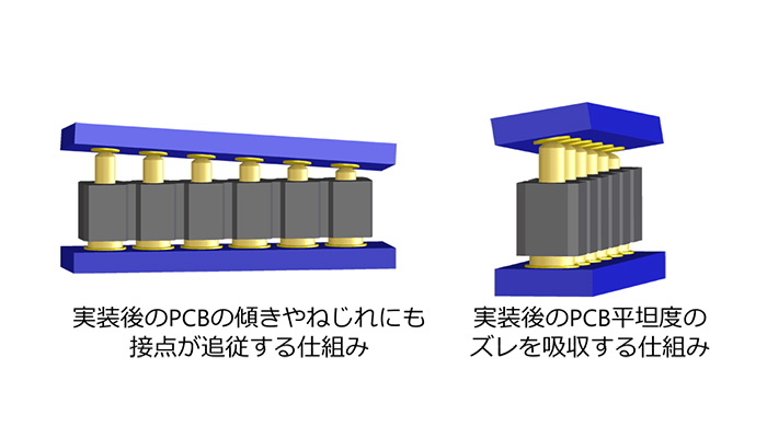 スプリング内蔵コネクタのメリット スプリング内蔵コネクタのメリット
