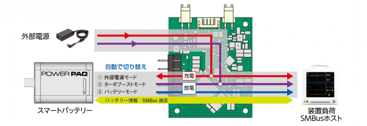 構成図