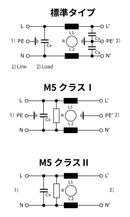 5120 シリーズ各フィルタータイプの回路図